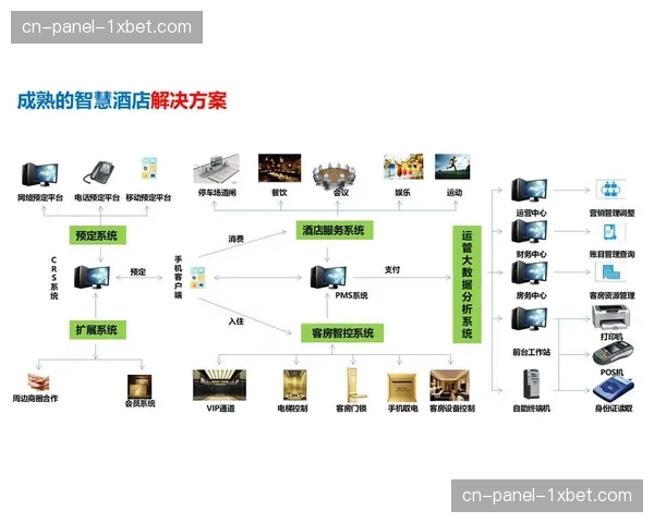 智能化推进阶段，制播系统的决策支持功能正从辅助向主导角色过渡。