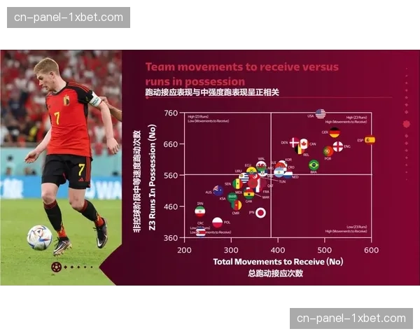 法国国家体育学院开设“足球运动表现数据分析”新课程，聚焦跑动指标